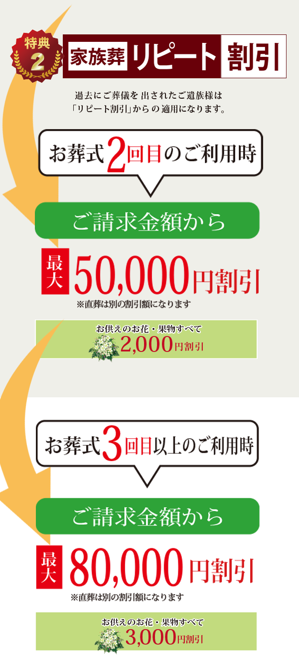 美・エピローグ特典内容